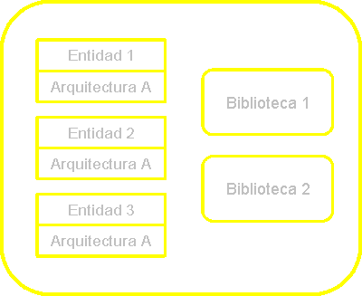 Fig. 2.1